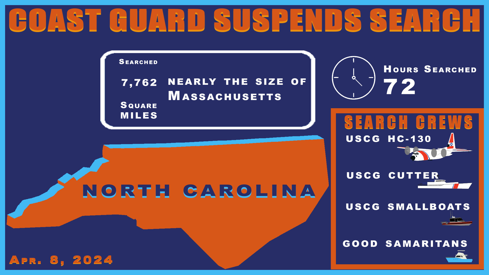 UPDATE 1 Coast Guard suspends search for missing boater off North